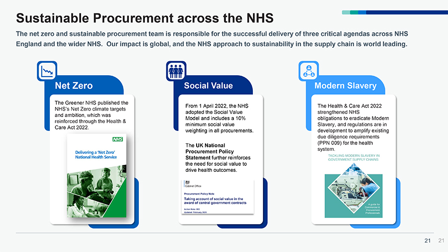 Sustainable procurement across the NHS image