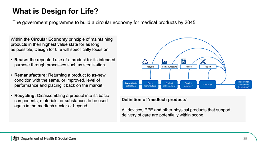 Design for Life programme image