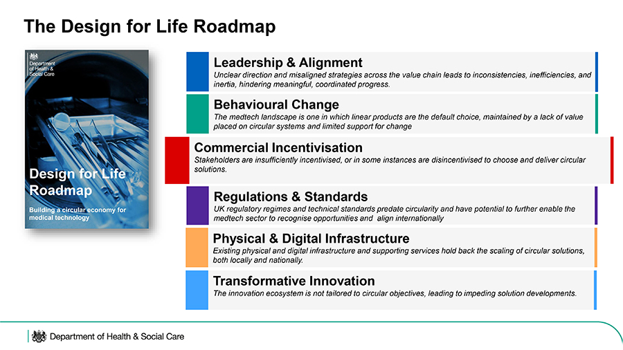 Design for Life Roadmap image