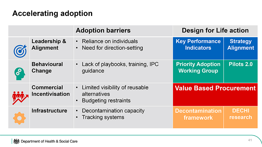 Tackling barriers to adopting a circular economy model image