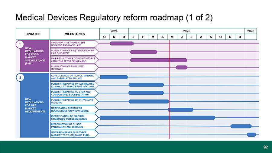 Medical devices regulatory reform roadmap image