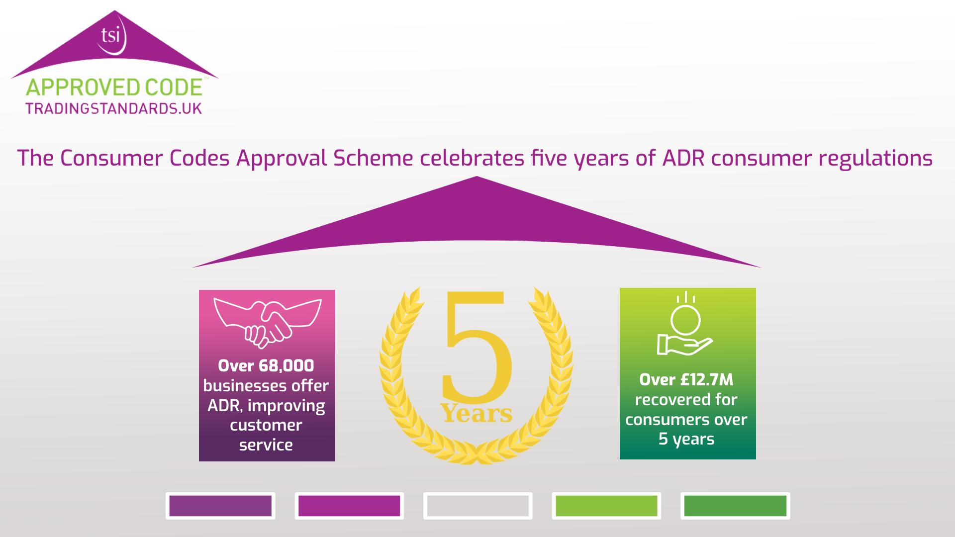 CCAS celebrates five years of ADR with £12.7M consumer recovery