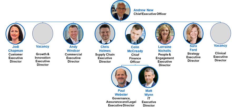 New NHS Supply Chain executive team structure unveiled