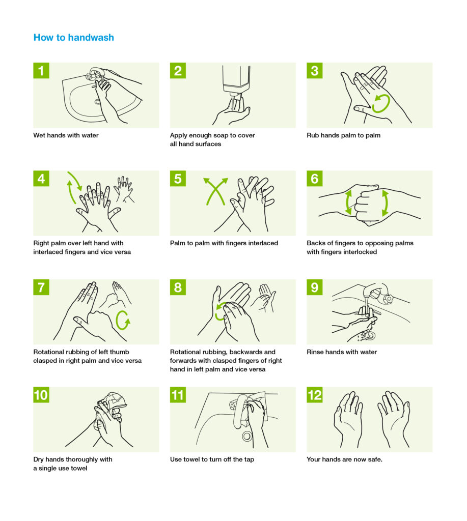 How to handwash graphic